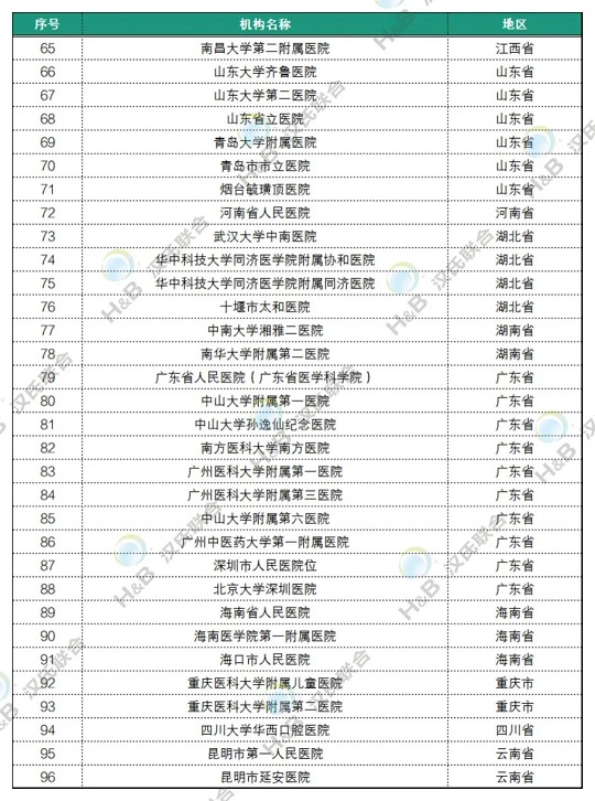 干細(xì)胞臨床發(fā)展現(xiàn)狀